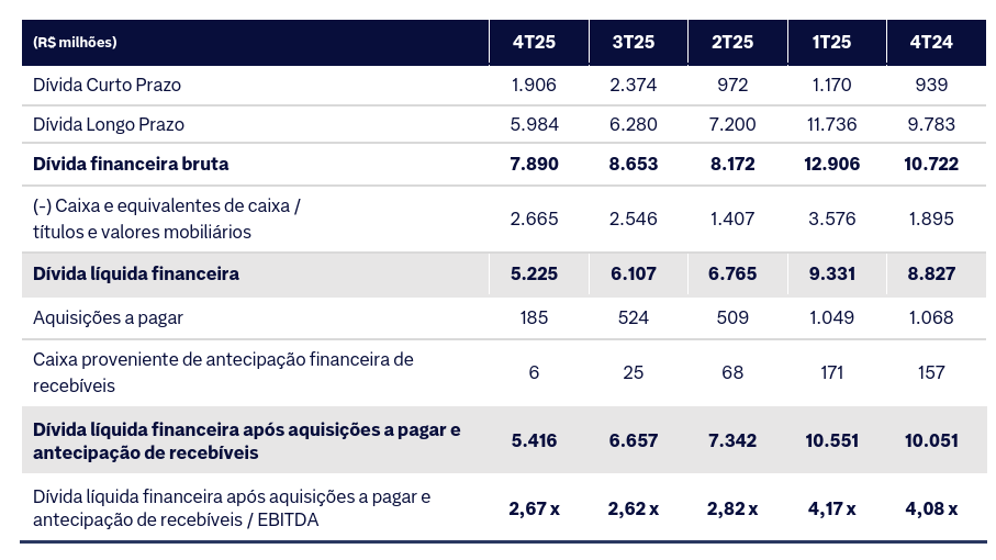 resultado do 4t25 da DASA3 e potencial de valorização da ação via valuation