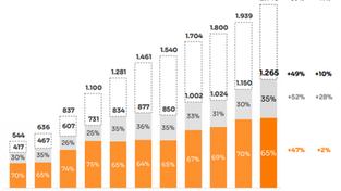 O Banco Inter (INTR, INBR32) vale mais após o lucro recorde?