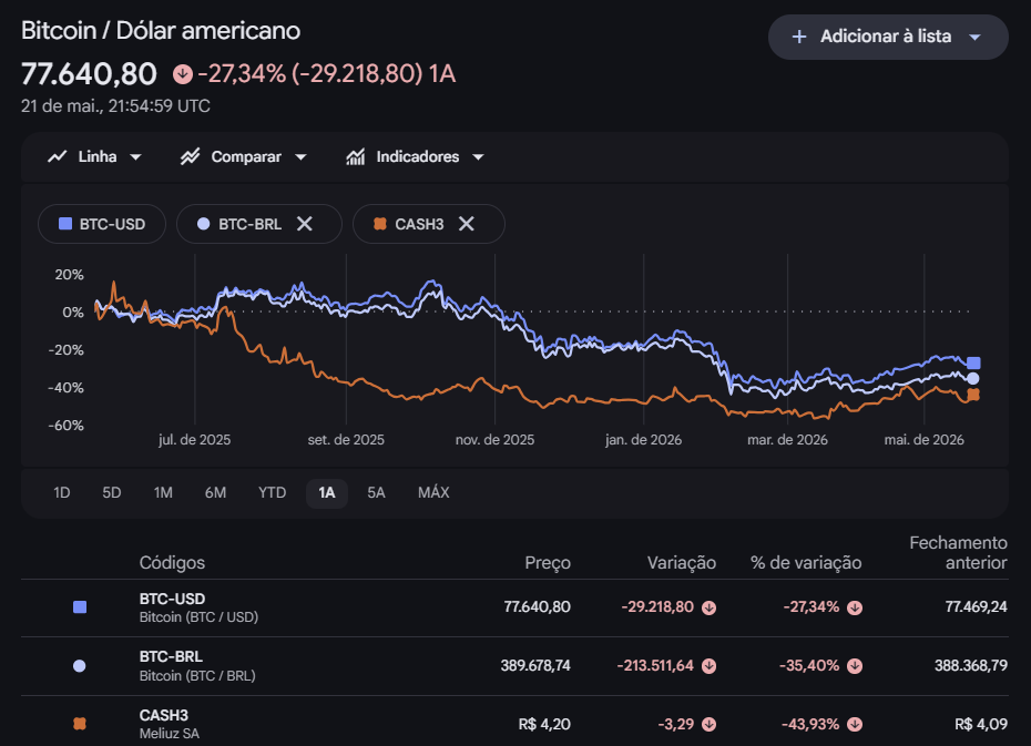 Google: cash3 btc usd e btc brl