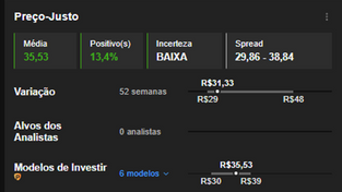 Esquecida, barata e segura: Esta ação small cap tem uma combinação de resiliência, alto potencial de valorização e múltiplos baixos.