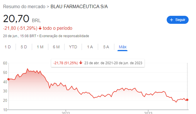 Fonte: Google