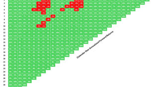 Time in the market é melhor do que timing de mercado — e os dados confirmam
