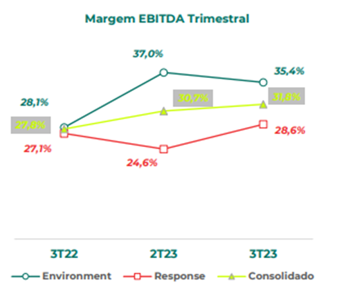 Fonte: Ambipar (AMBP3)