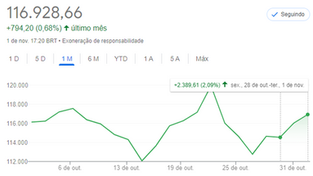 Resultado e carteira sugerida atualizada