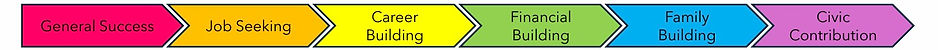 ALRS Roadmap Segments 4.jpg