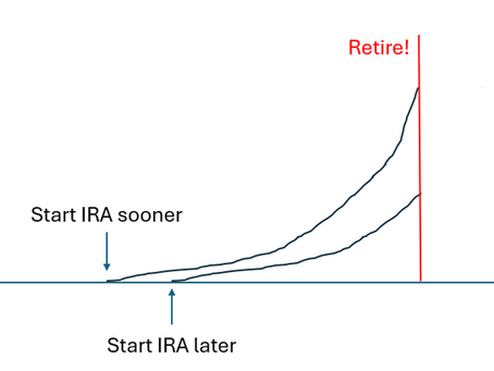 Two identical IRA trajectories for a specific retirement date, just with one starting later than the other.
