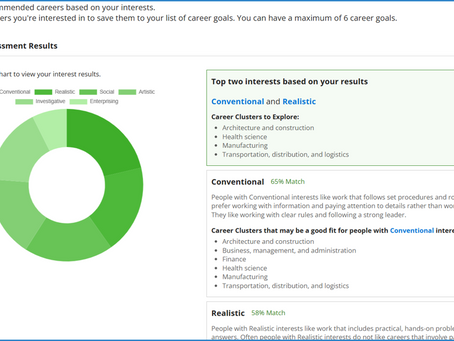 Assessing Your Interests