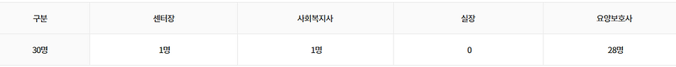 상담안내