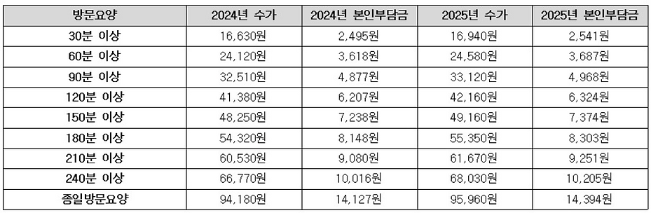 비용1