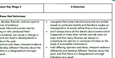 New Download Available: History Primary Disciplinary Knowledge - Characteristics and Curriculum Statements - Aidan Severs Consulting Education Consultant