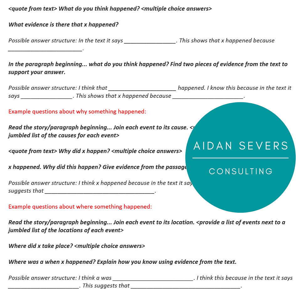Thumbnail: Inference Question Examples and Templates