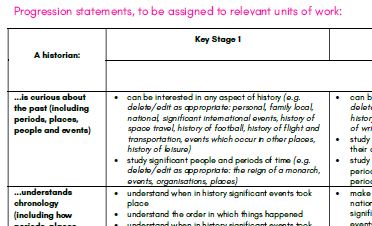 New Download Available: History Primary Disciplinary Knowledge - Characteristics and Curriculum Statements - Aidan Severs Consulting Education Consultant