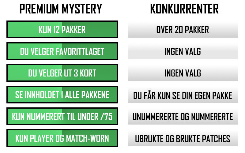 Beste fotball mystery pakke.png