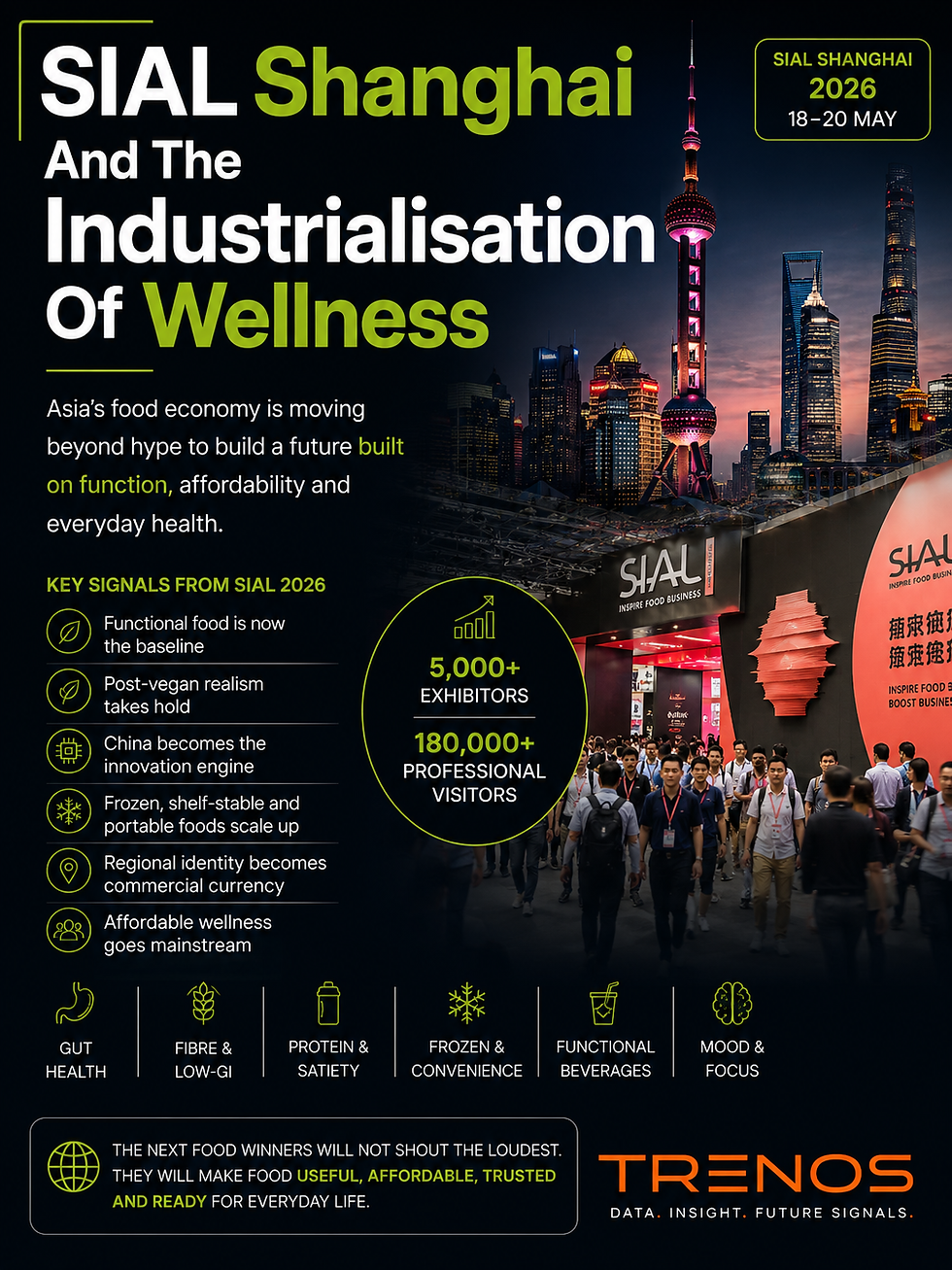SIAL Shanghai And The Industrialisation Of Wellness media slide