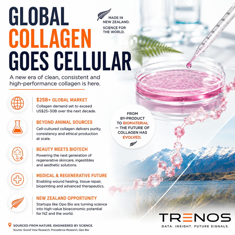 OPoBio_Global_Collagen_Media_Slide
