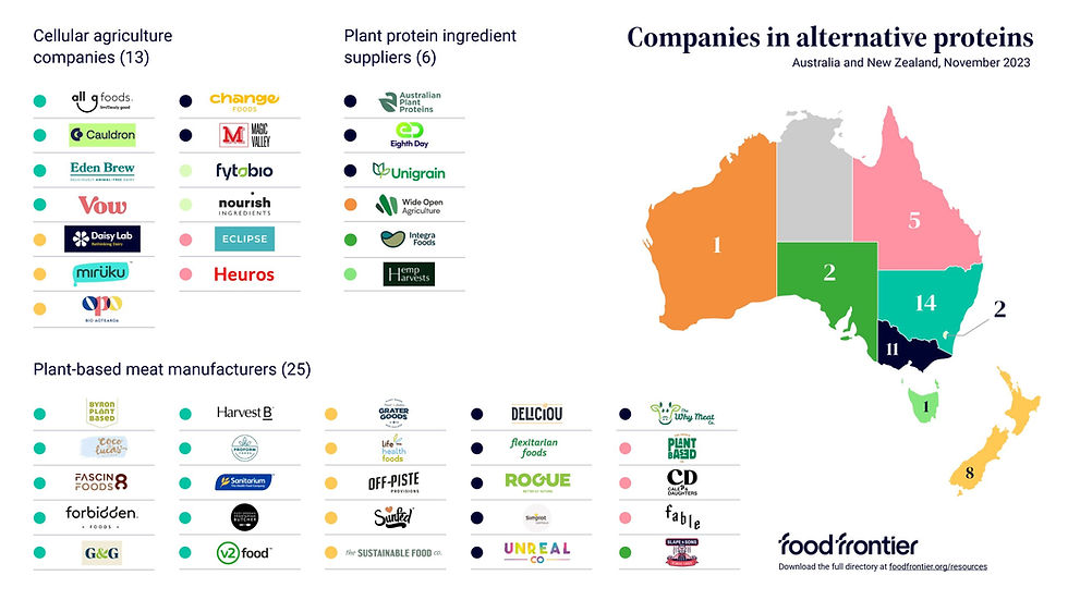 Food Frontier Cultivated Meat and Plant-Based Meat operations across ANZ 