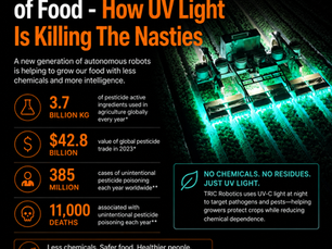 The Chemical Cost of Food - How UV Light Is Killing The Nasties Media Slide