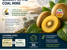 The_Zespri_Paradox_Media_Slide
