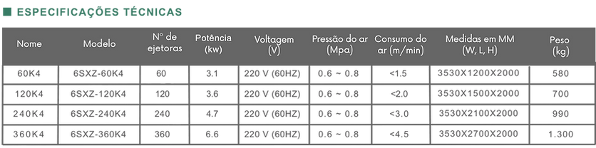 ESPECIFICAÇÕES TÉCNICAS SELECIONADORA DE GRÃOS MEYER