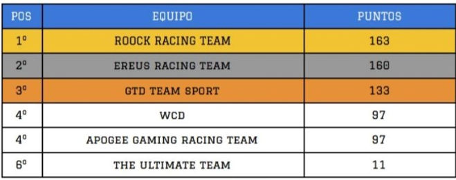 WCD_CLASIFICACION.jpeg