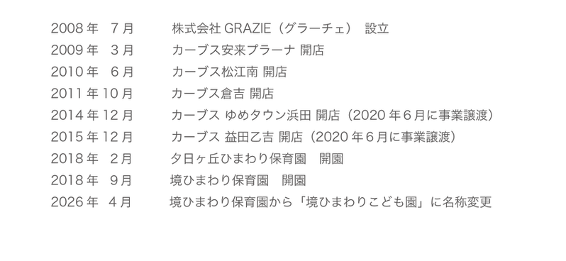 企業概要　沿革3.png