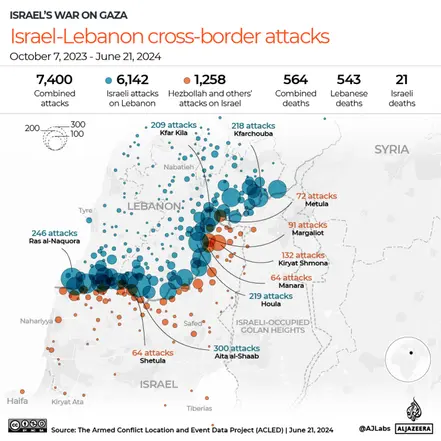 Timeline of Attacks: Israel versus Hezbollah & Iran