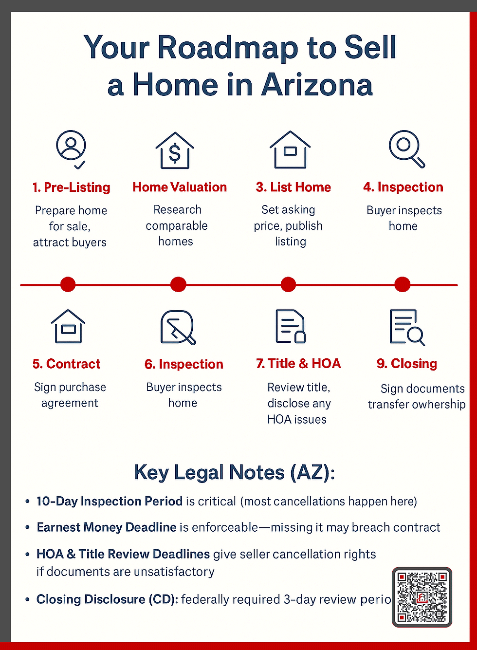 Roadmap, Essential Steps  to Successfully Sell Your Home in Arizona 
