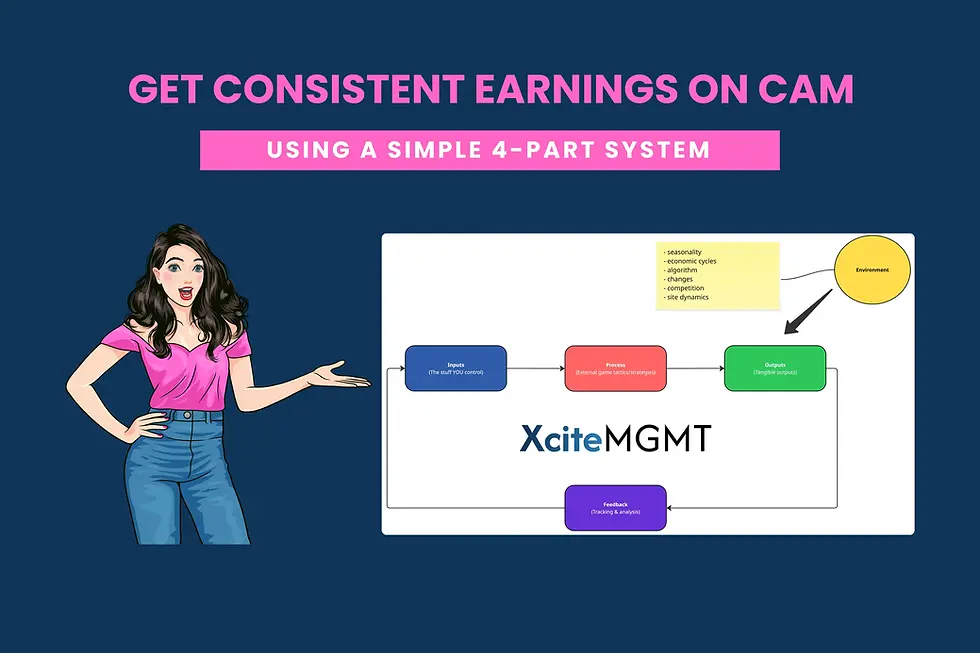 Thumbnail showing a webcam model training graphic about how to get consistent earnings using a simple 4-part system.