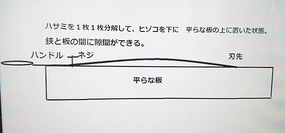 ハサミ教室 はさみの形状 お手入れ 修正 研磨 研ぎ 調整 鋏 シザー はさみ研匠 日本 ハサミ教室 はさみの形状 お手入れ 修正 研磨 研ぎ 調整 鋏 シザー はさみ研匠 日本