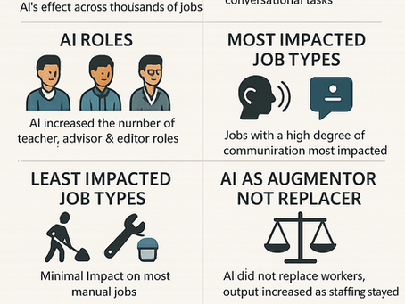 How Generative AI Is Really Impacting the Job Market — According to Microsoft
