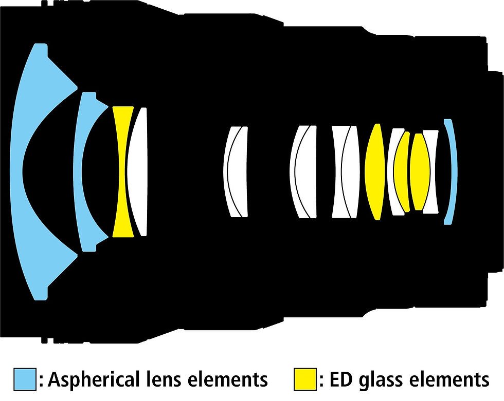 Nikon Z 14- 24mm 2.8 S