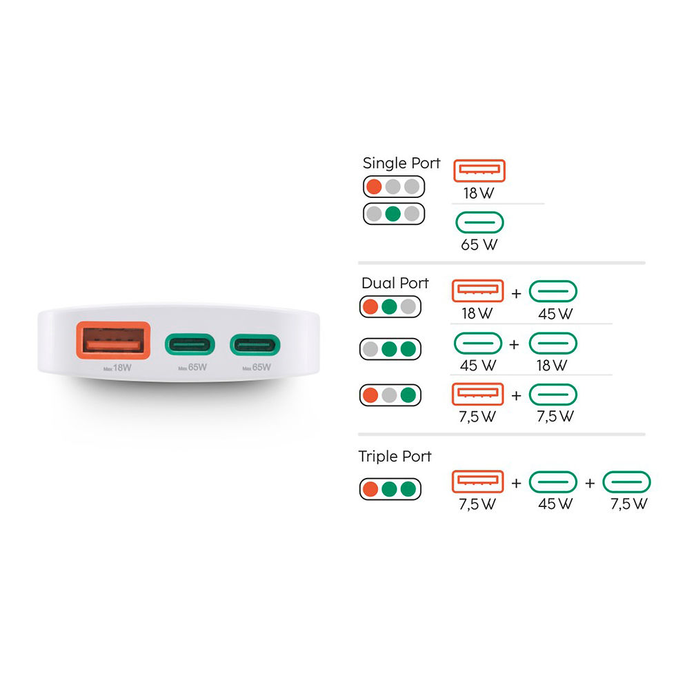 Miniaturbild: Hama Schnellladegerät 2x USB-C 1x USB-A PD 65 W
