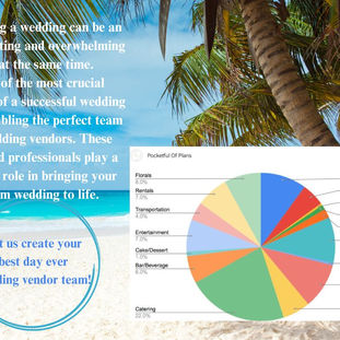 florida wedding vendors by percentages