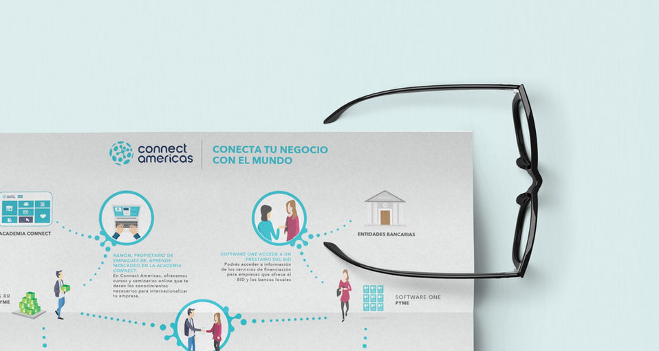 branding communication design comunicación diseño marca