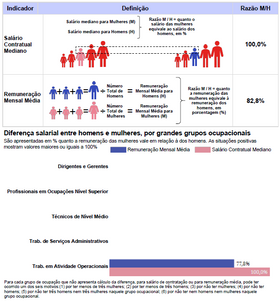 Relatório de Transparência e Igualdade Salarial de Mulheres e Homens - 2º Semestre 2026Empregador: 23.212.165/0001-22 / Quant. de trabalhadores ativos em 30/06/2026: 127