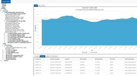 Leakage tool - example graph 1