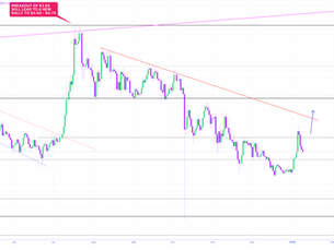 XRP Market Update and Setup Friday 1/09/2026