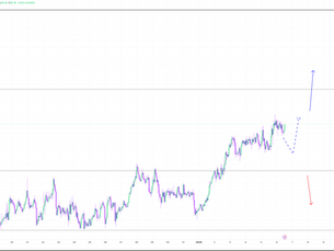 Litecoin Market Update and Setup Tuesday 1/6/2026