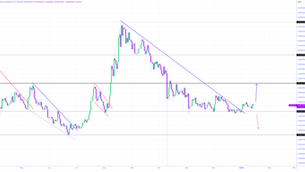 LINK Market Update and Setup Wednesday 1/14/2026