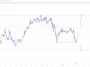 XRP Market Update and Setup Monday 11/03/2025
