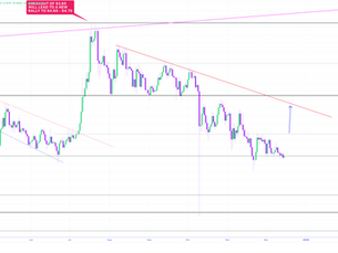 XRP Market Update and Setup Monday 12/15/2025