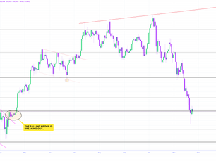 Bitcoin Market Update and Setup Monday 11/24/2025