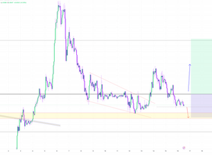 XRP Market Update and Setup Friday 1/16/2026