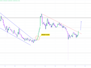 XRP Market Update and Setup Monday 11/10/2025