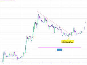 Ethereum Market Update and Setup Monday 1/5/2026