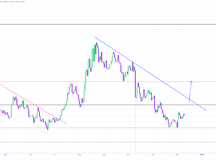 LINK Market Update and Setup Wednesday 12/10/2025