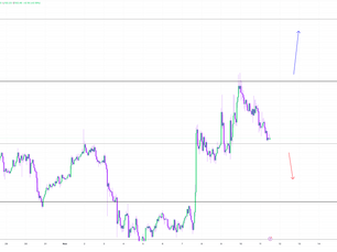 XRP Market Update and Setup Tuesday 11/11/2025