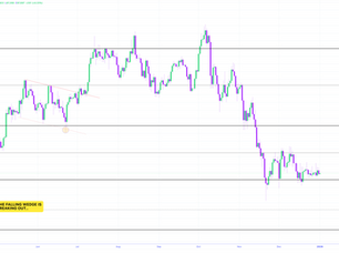 Bitcoin Market Update and Setup Thursday 1/1/2026