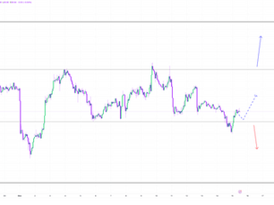 Litecoin Market Update and Setup Monday 12/15/2025