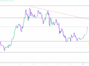 Ethereum Market Update and Setup Tuesday 1/6/2026